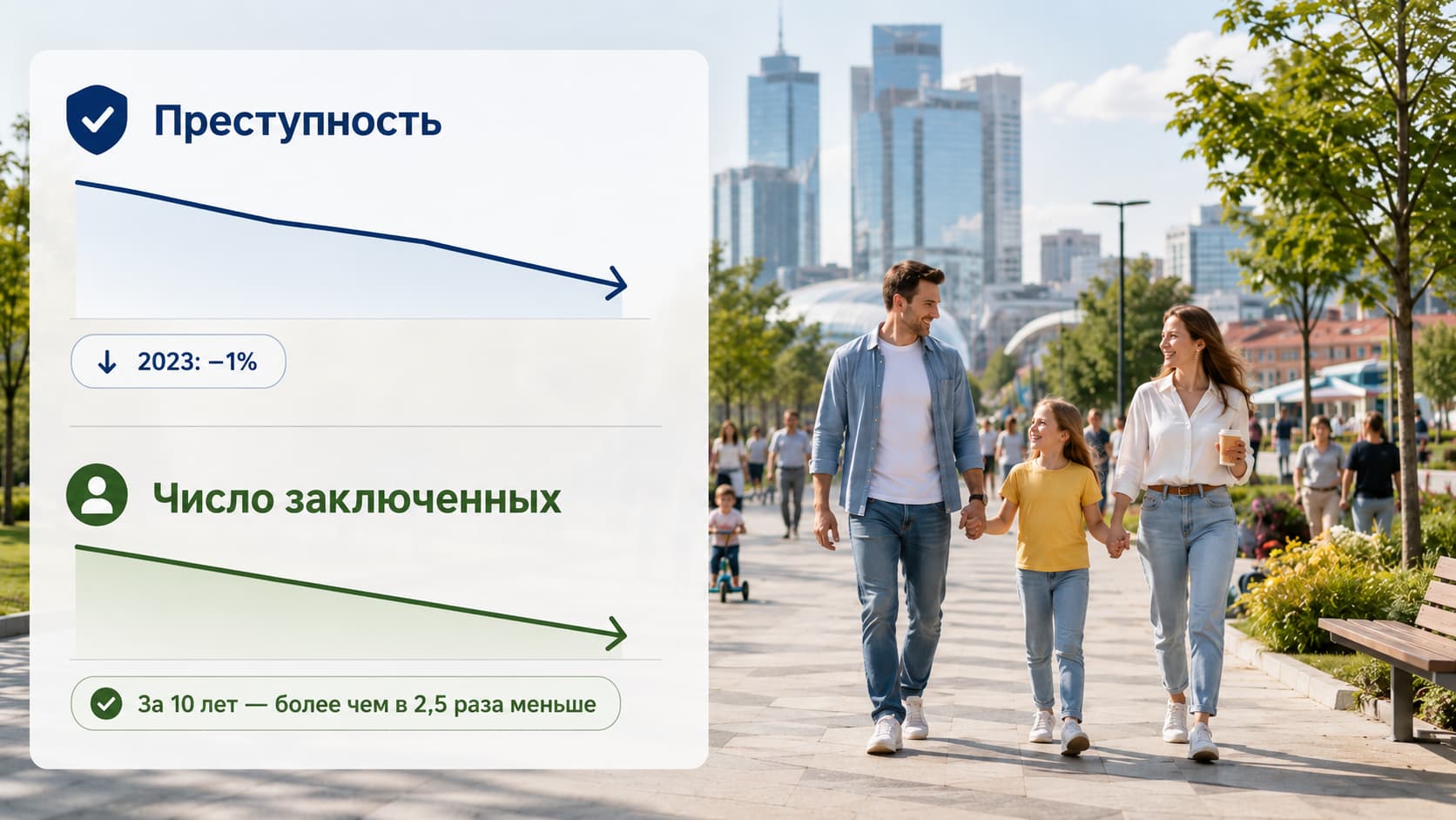 Инфографика со снижением преступности и числа заключенных на фоне спокойного городского пространства